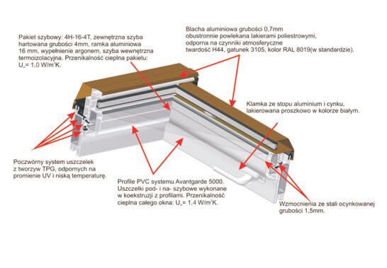 Skladokien.pl Skylight Premium